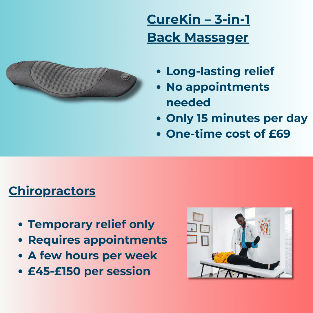 CureKin 3 - in - 1 Back Massager with Heat, Vibration & Traction – Sciatica & Lower Back Pain Relief - CureKin